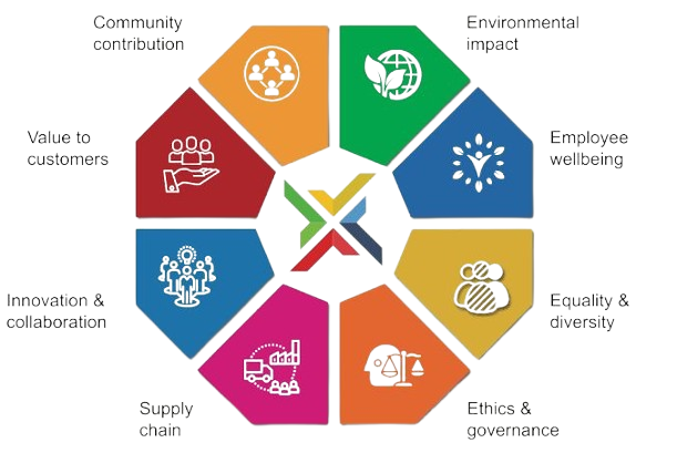 gadsome sustainability plan